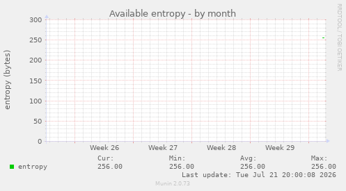 Available entropy