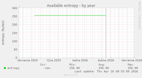 Available entropy