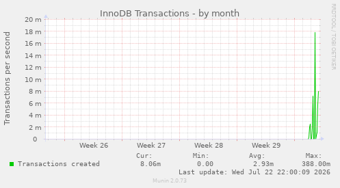 InnoDB Transactions