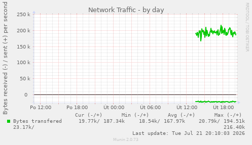 Network Traffic