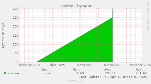 Uptime