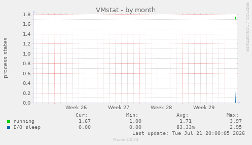 VMstat